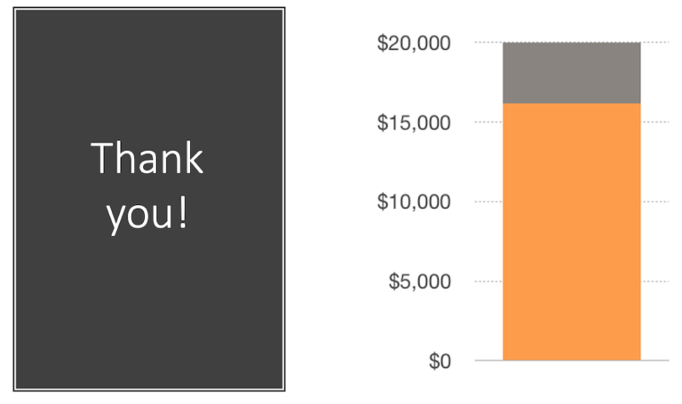 ELi Readers Match Donated Local Funds, Raise $16K for Local News!