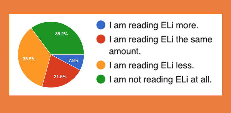 ELi Restarts Posting at Facebook