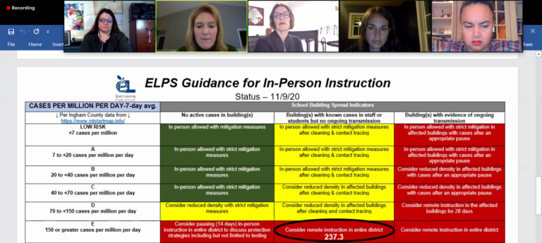 School Board Looks at Cases Per Million, Test Positivity Percentages for Reopening