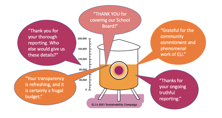 Important Feedback ELi Is Getting During Fundraising, As ASMSU Gives a Big Boost