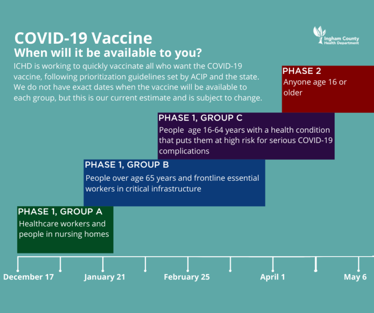 Vaccine Supply a Problem, Not Staffing or Organization, Says Ingham County Health Officer