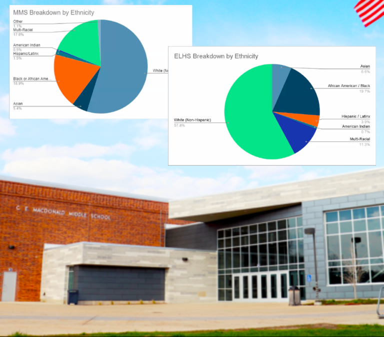 ELPS School Board Meets, Reviews School Year, Finances, and Plans Ahead