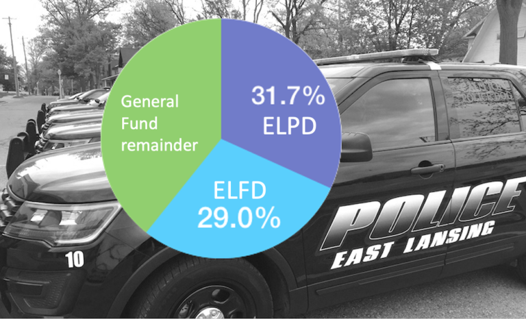 A Deeper Look at the East Lansing Police Department Budget