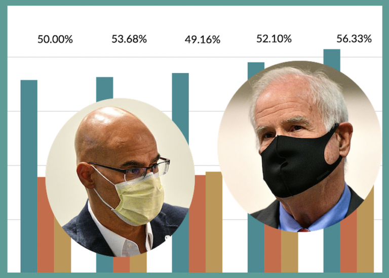 How Well Funded Is East Lansing’s Pension System? It Depends on the Numbers You Pull